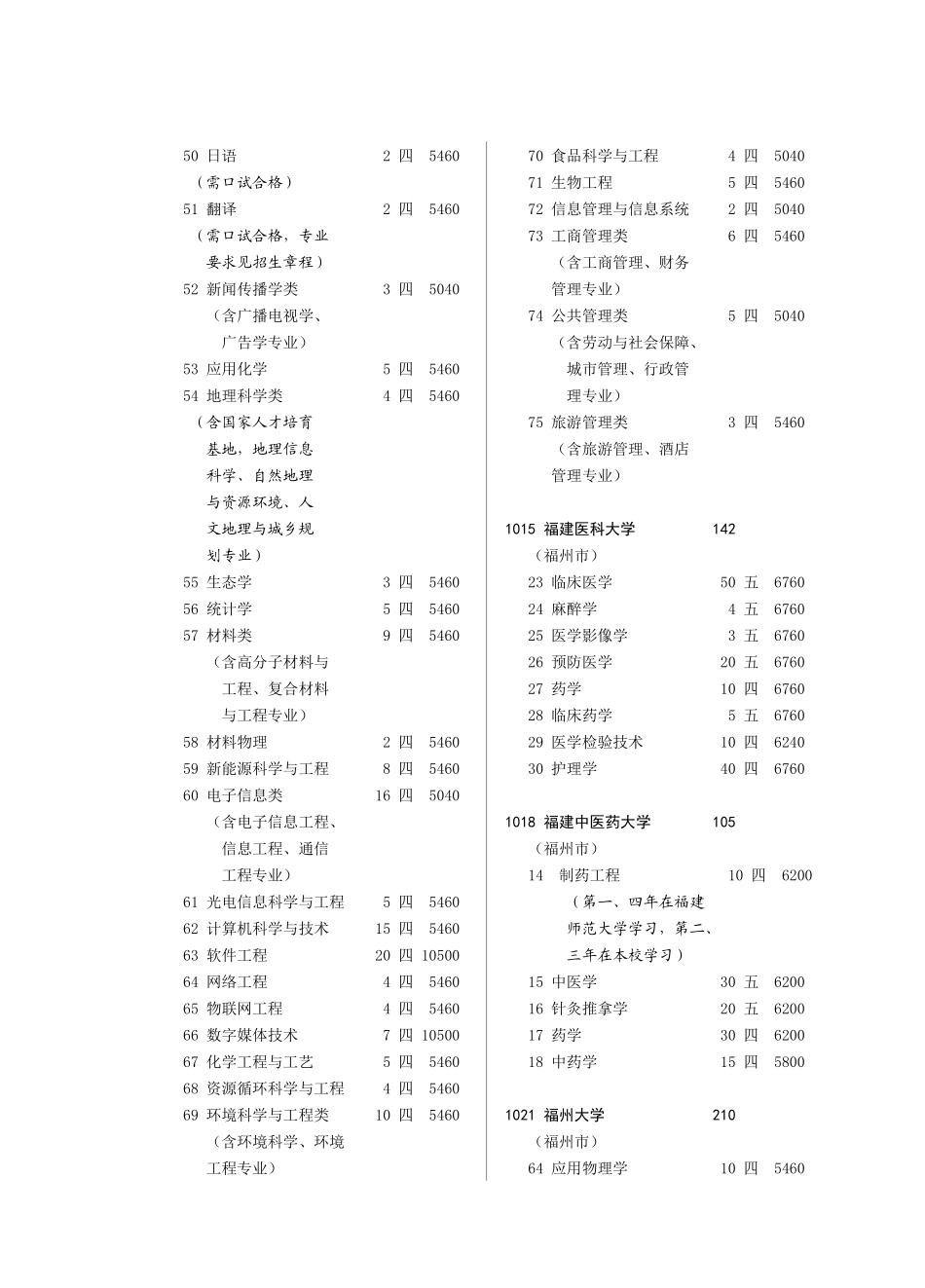 3地方农村专项-理工_第2页