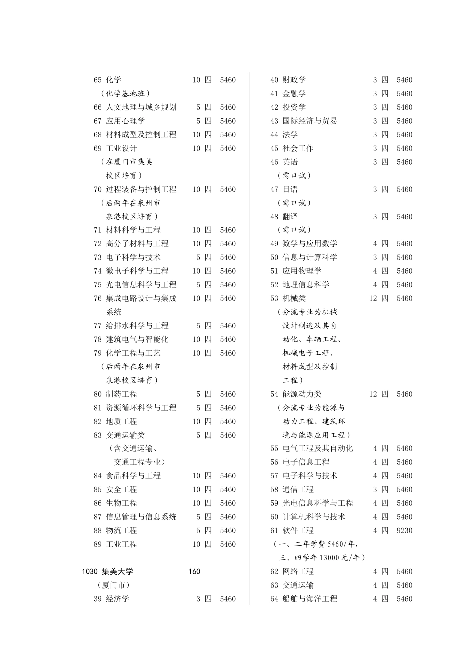 3地方农村专项-理工_第3页