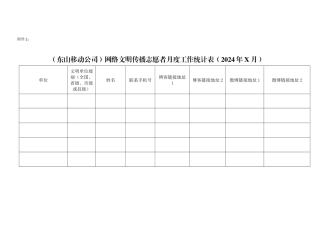 3附件二网络文明传播志愿者月度工作统计表(