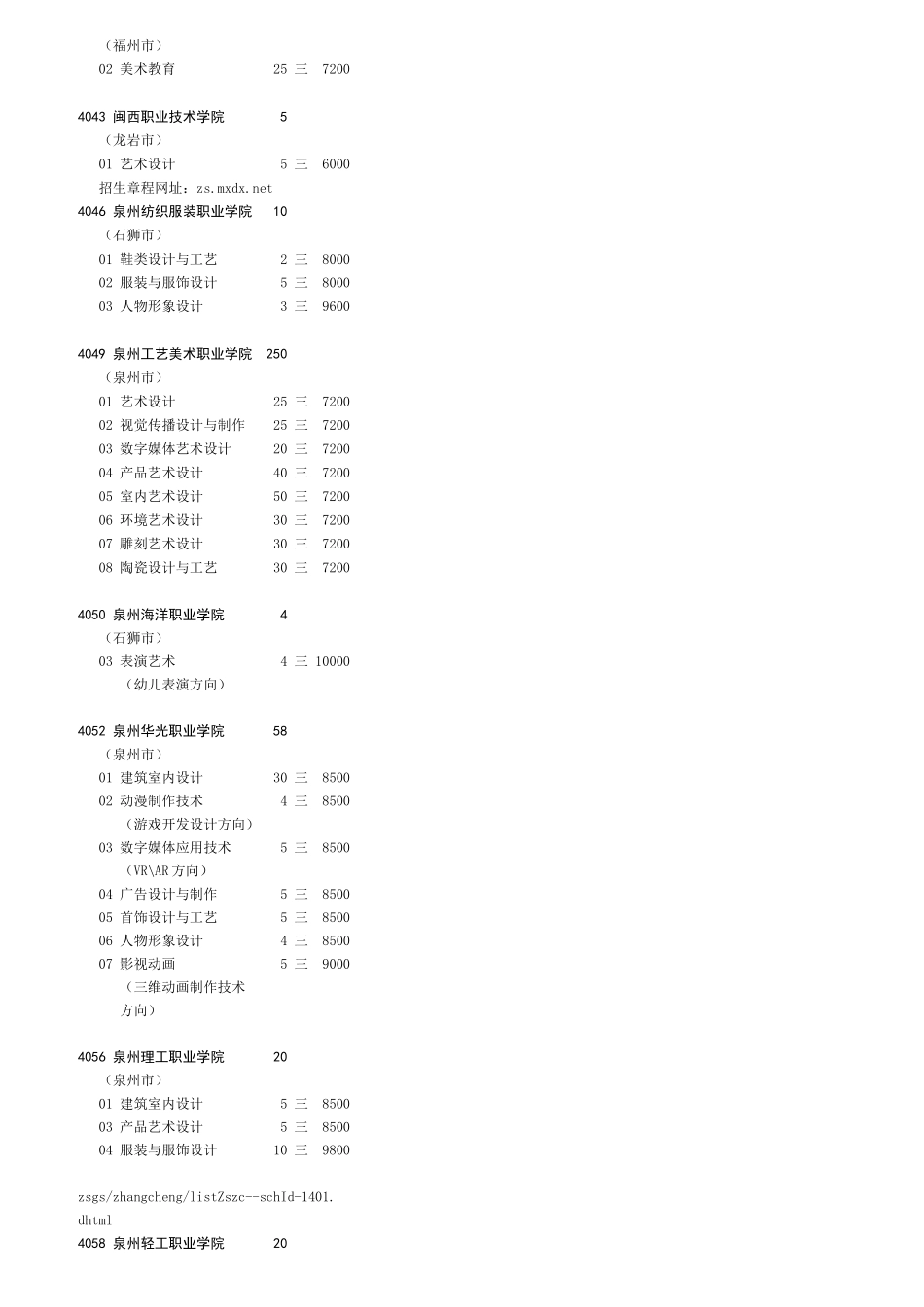4-艺术专科批-文科_第2页