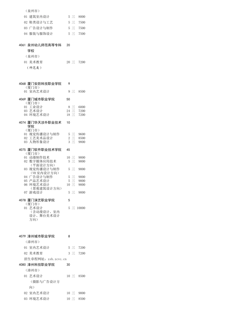 4-艺术专科批-文科_第3页