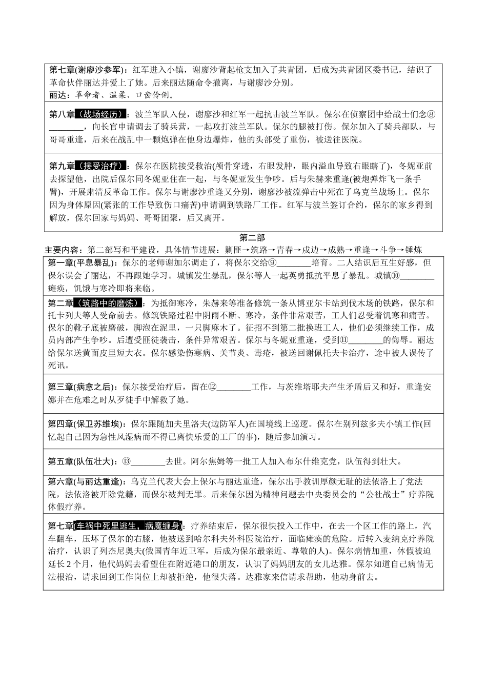 4.《钢铁是怎样炼成的》_第2页