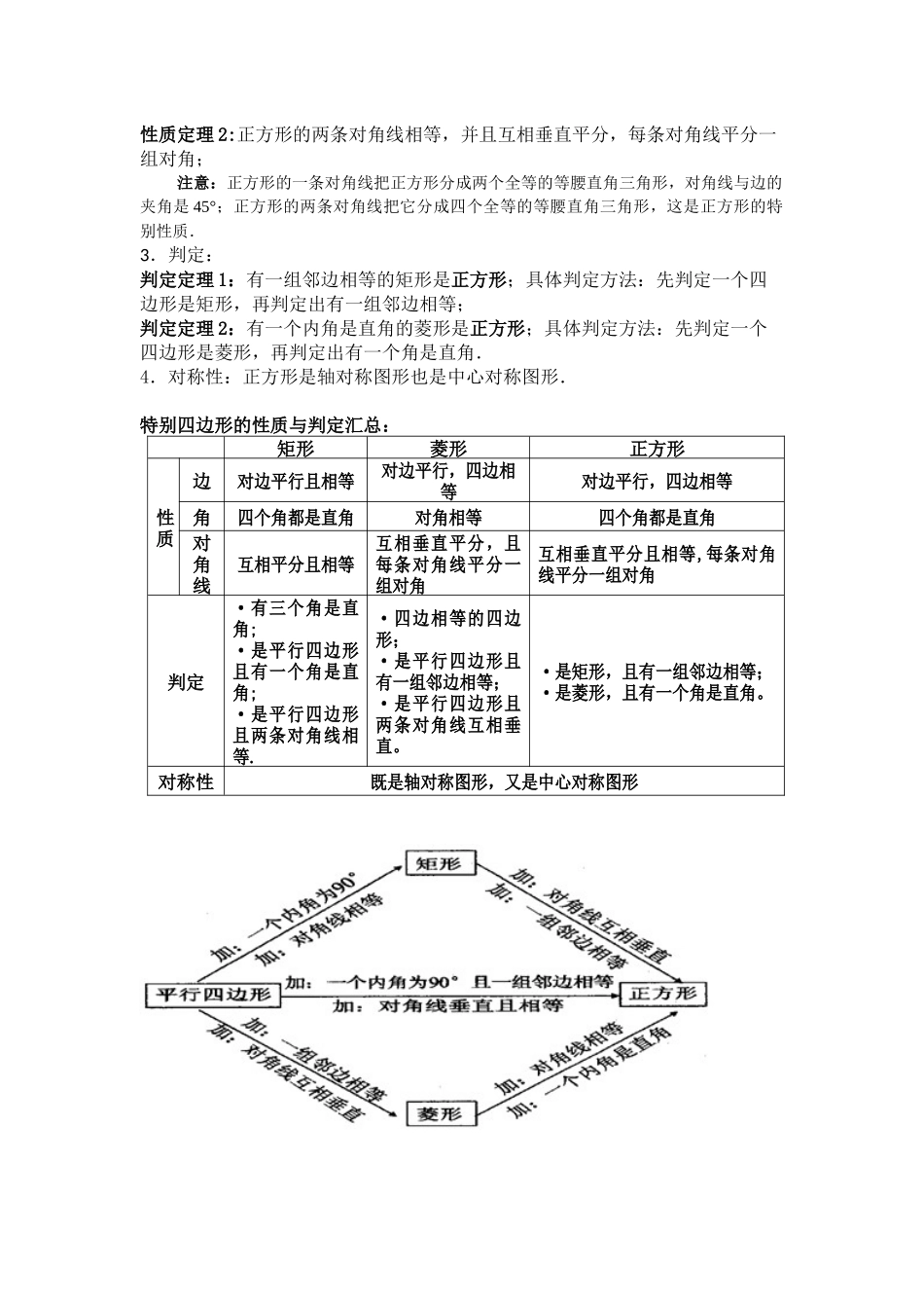 415-特殊的平行四边形_第2页