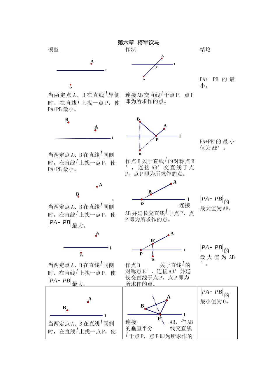 6第六章-将军饮马_第1页