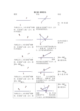6第六章-将军饮马