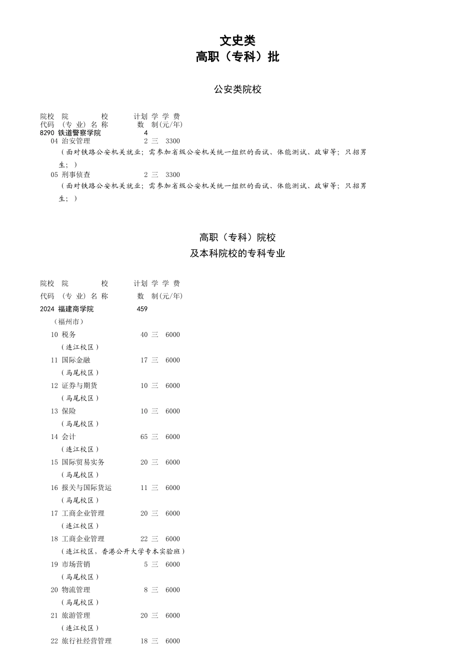 6高职专科批-文史_第1页
