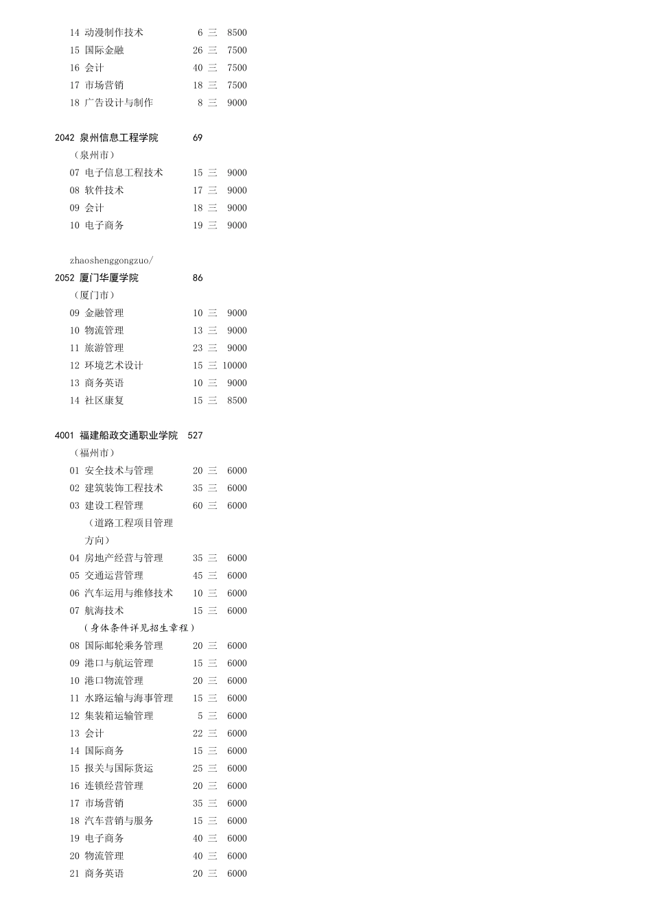 6高职专科批-文史_第3页
