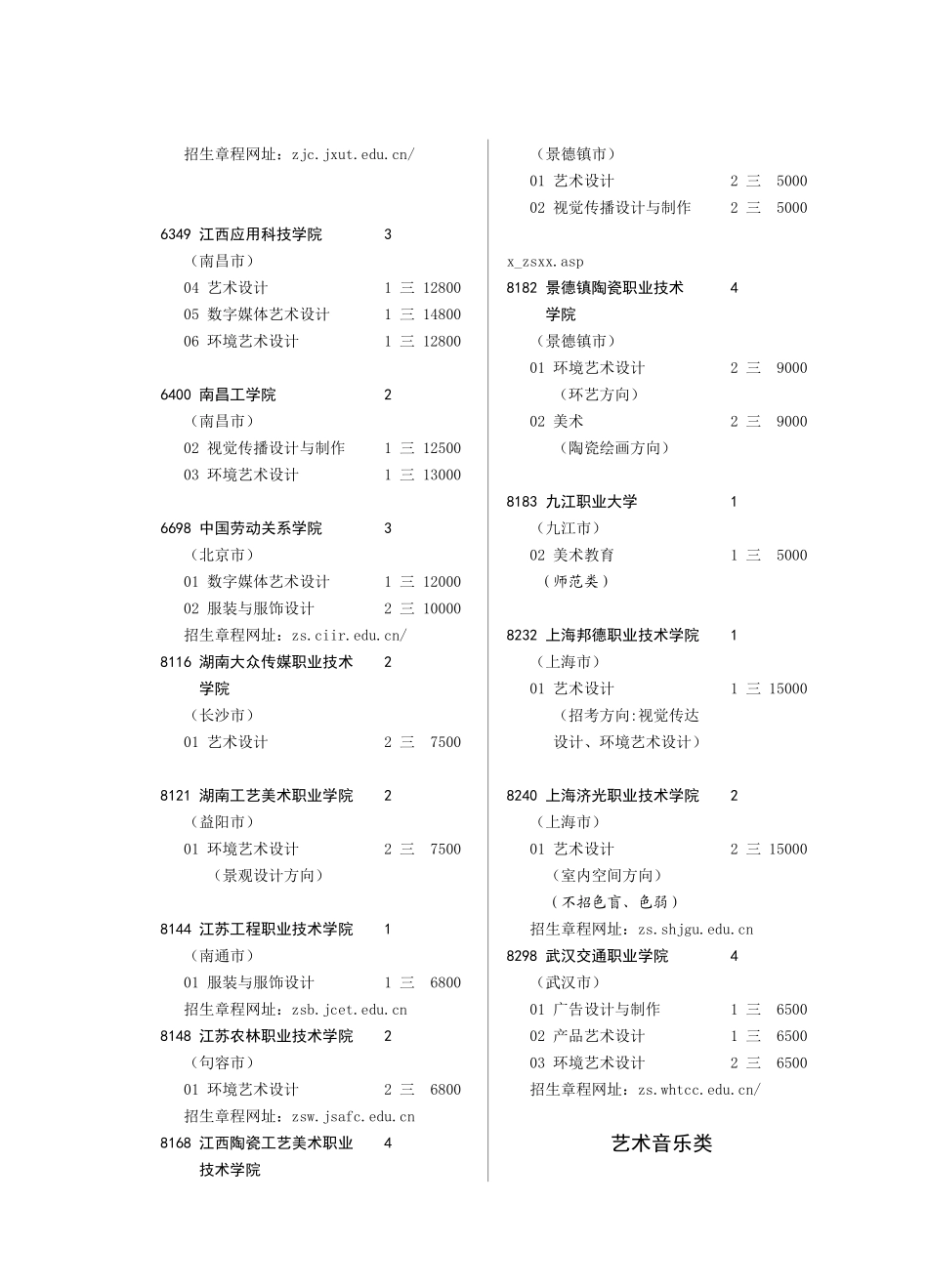 8-艺术专科批-理科_第3页