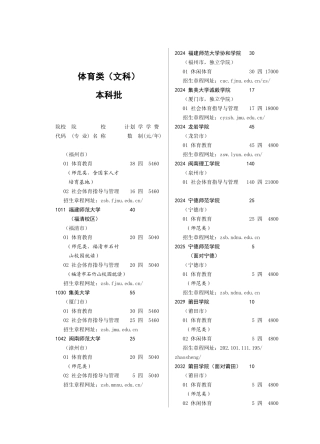 9-体育本科批-文科