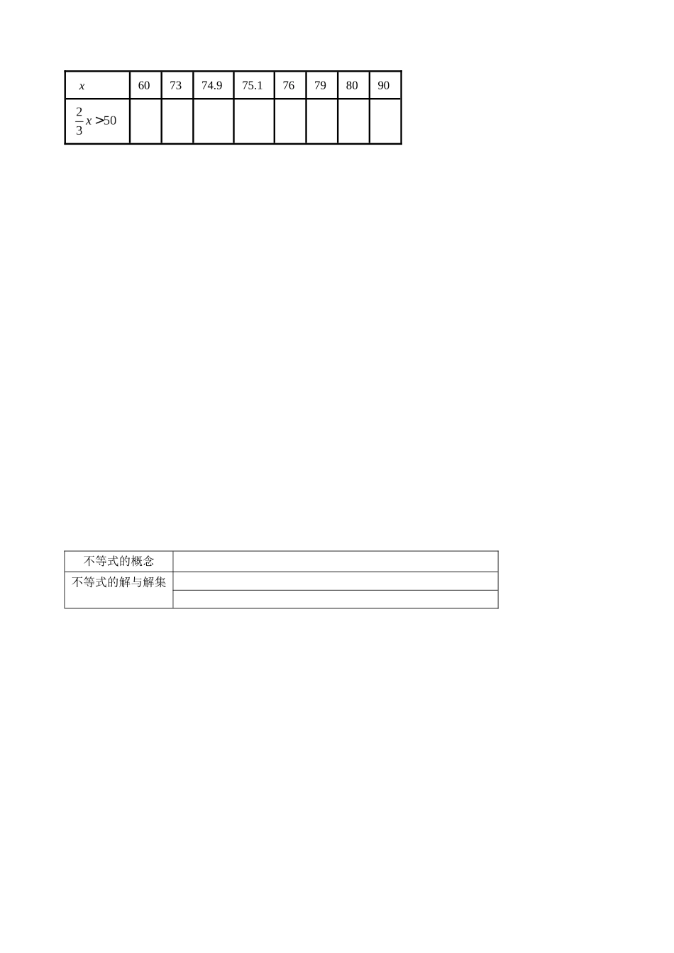 911-不等式及其解集_第3页