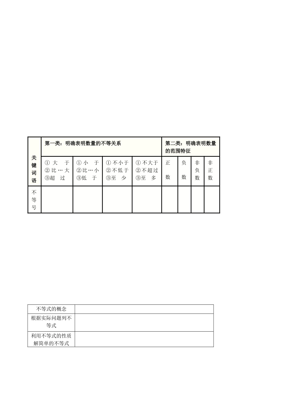 912-第2课时-含“≤”“≥”的不等式_第2页
