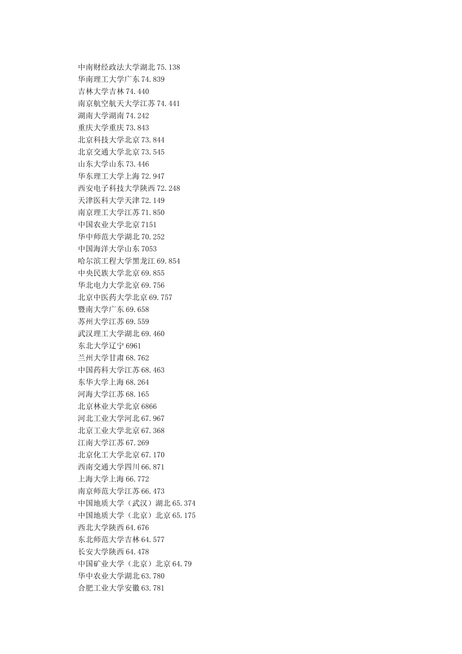 985大学211大学名单排名一览表_第3页