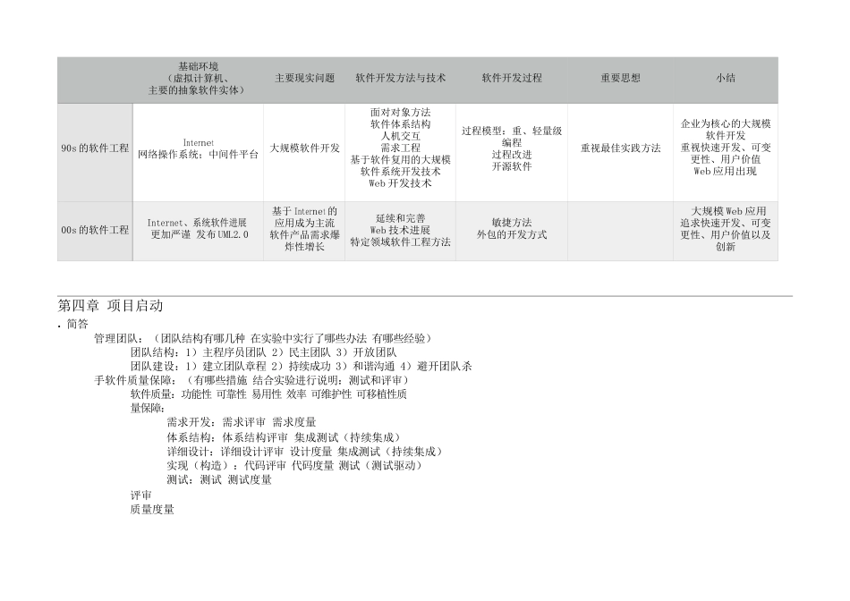 B-软工二复习提纲_第2页