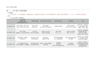 B-软工二复习提纲