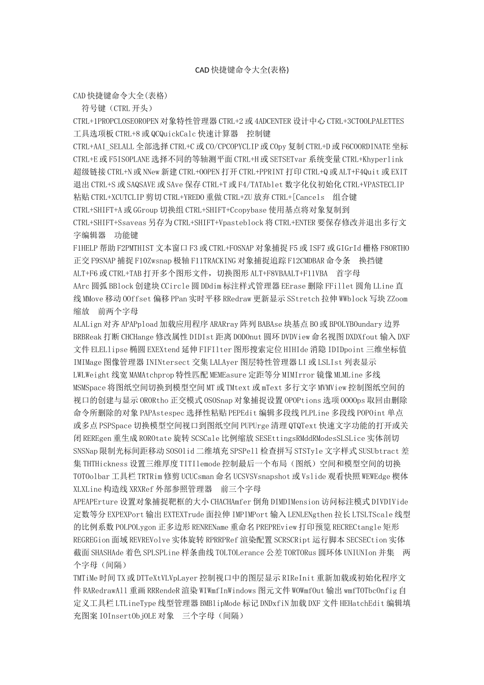 CAD快捷键命令大全_第1页