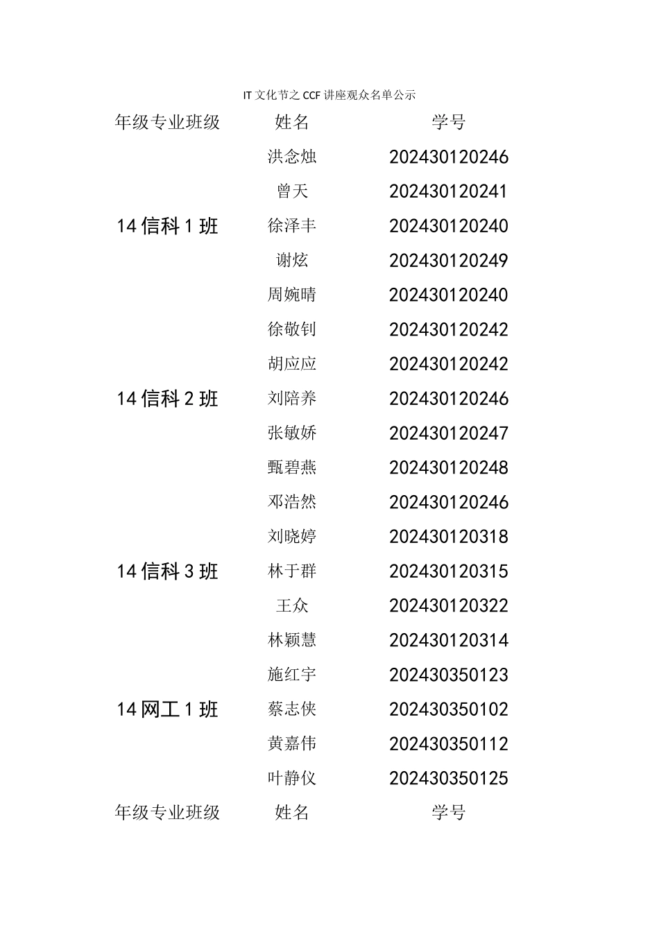 CCF走进华南农业大学签到表_第1页