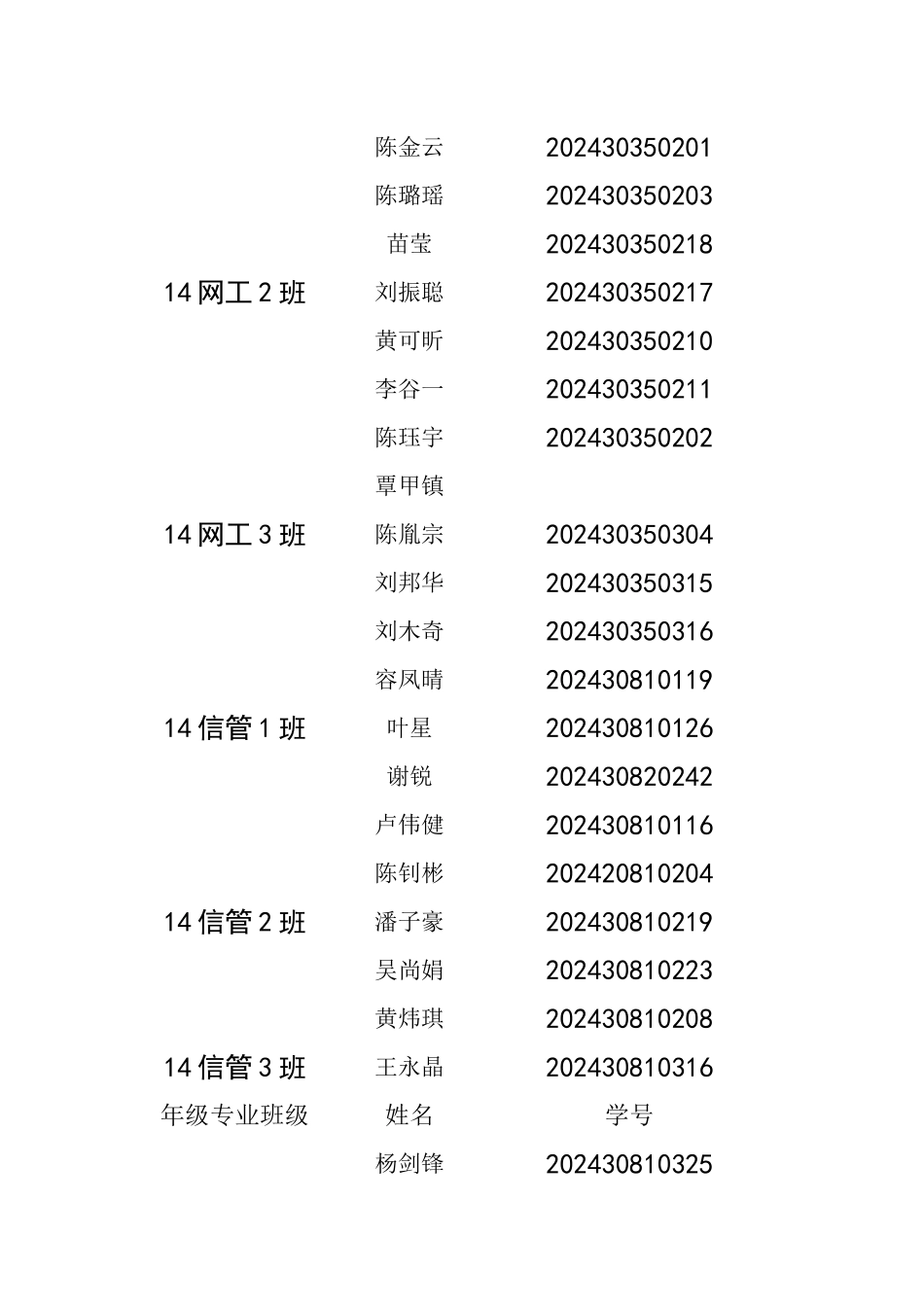 CCF走进华南农业大学签到表_第2页