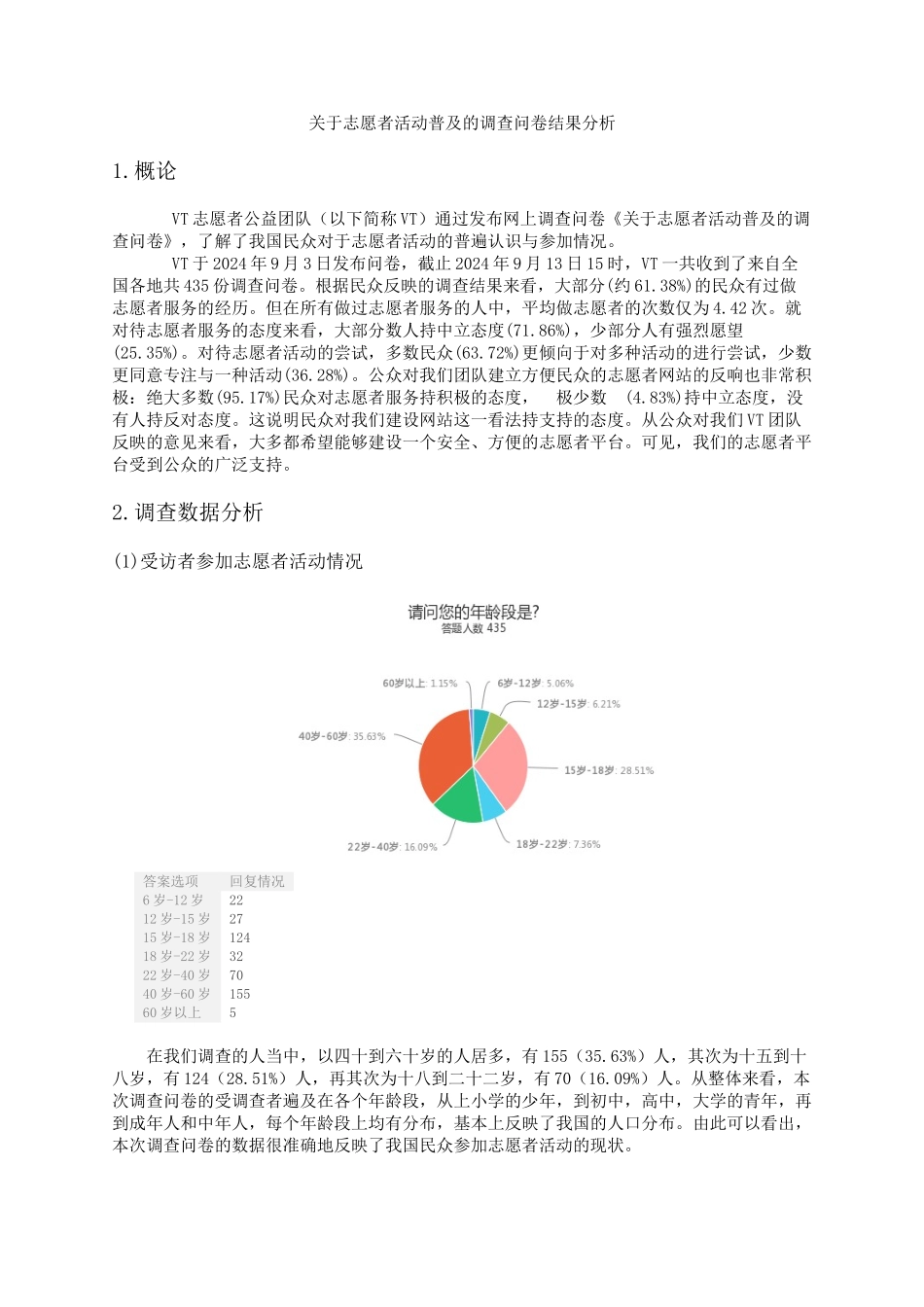 COSE102-VT志愿者公益团队-调查结果分析_第1页