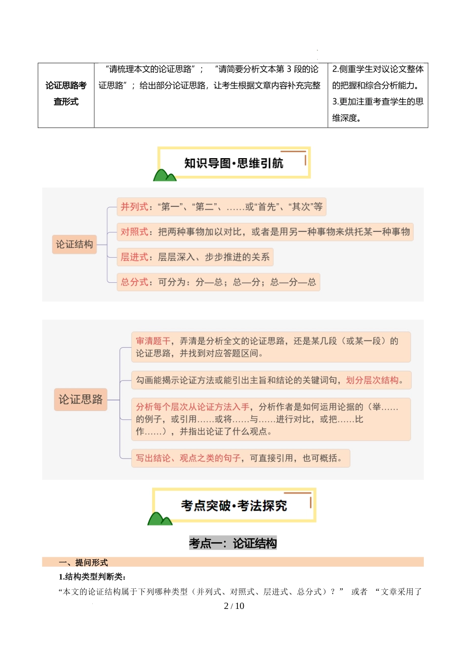 第13讲 论证结构与论证思路（讲义）（解析版）_第2页