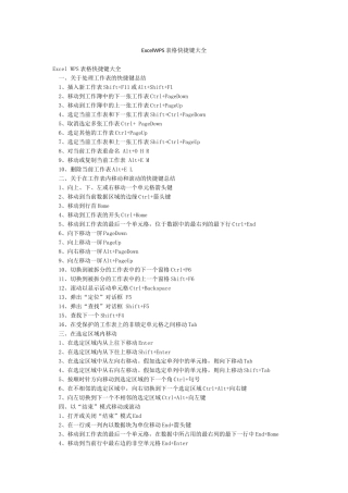 ExcelWPS表格快捷键大全