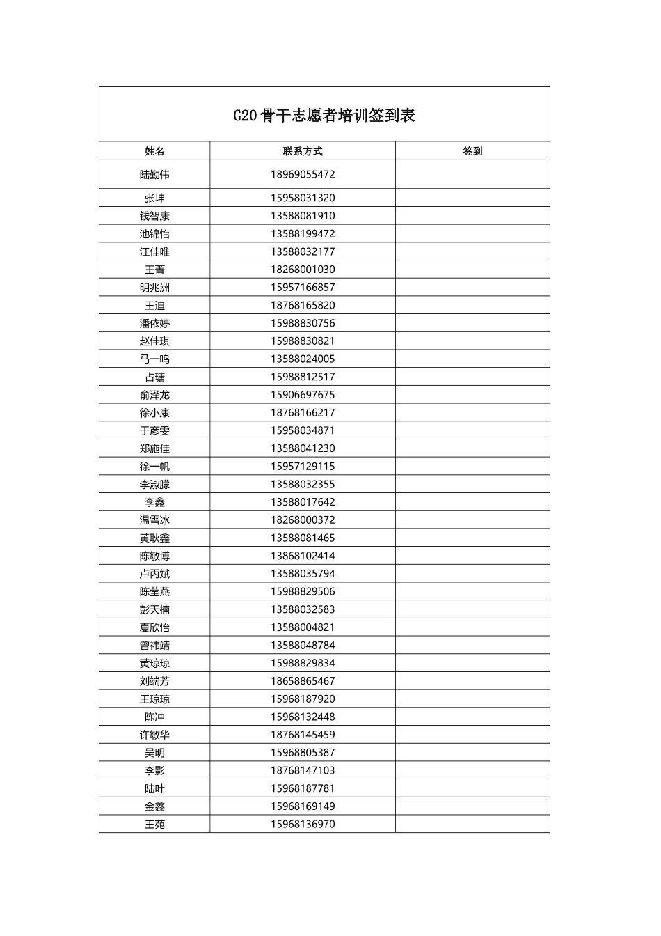 G20骨干志愿者培训签到表_第1页