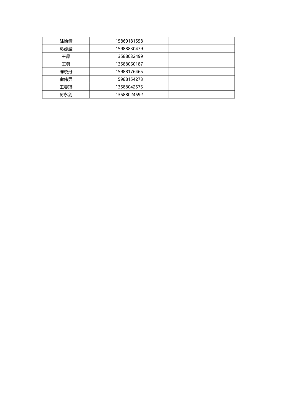 G20骨干志愿者培训签到表_第2页