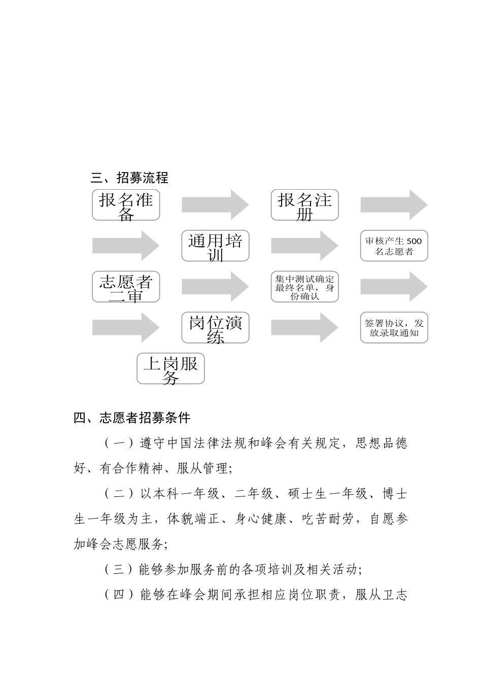 G20峰会志愿者招募通知_第2页