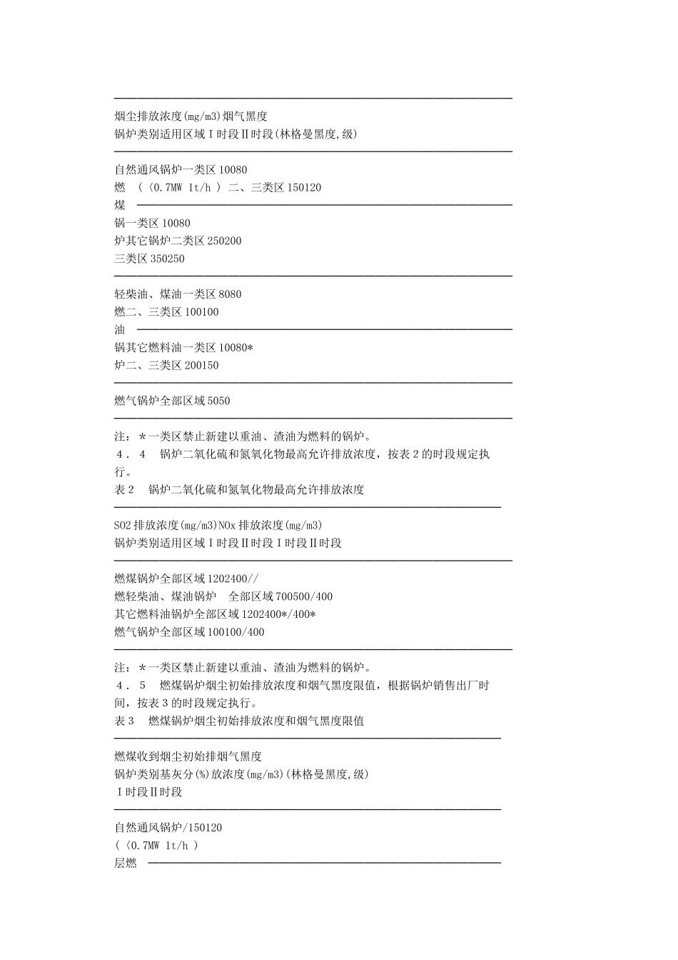 GB-13271-2024锅炉大气污染物排放标准_第2页