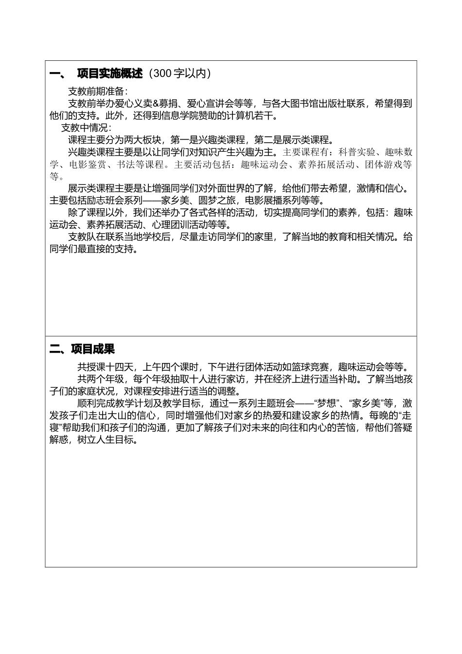 GWS15040复旦沅梦支教队华桥基金会2024年“走向西部”社会服务小额资助项目-总结报告_第2页