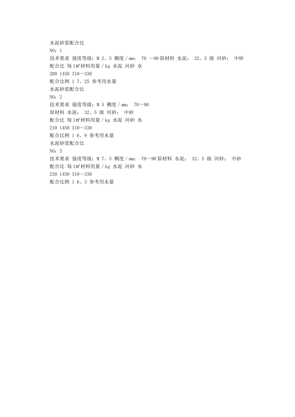 M5M75M10C20C25的水泥砂浆配合比_第2页