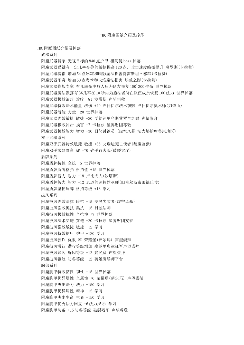 TBC附魔图纸介绍及掉落_第1页