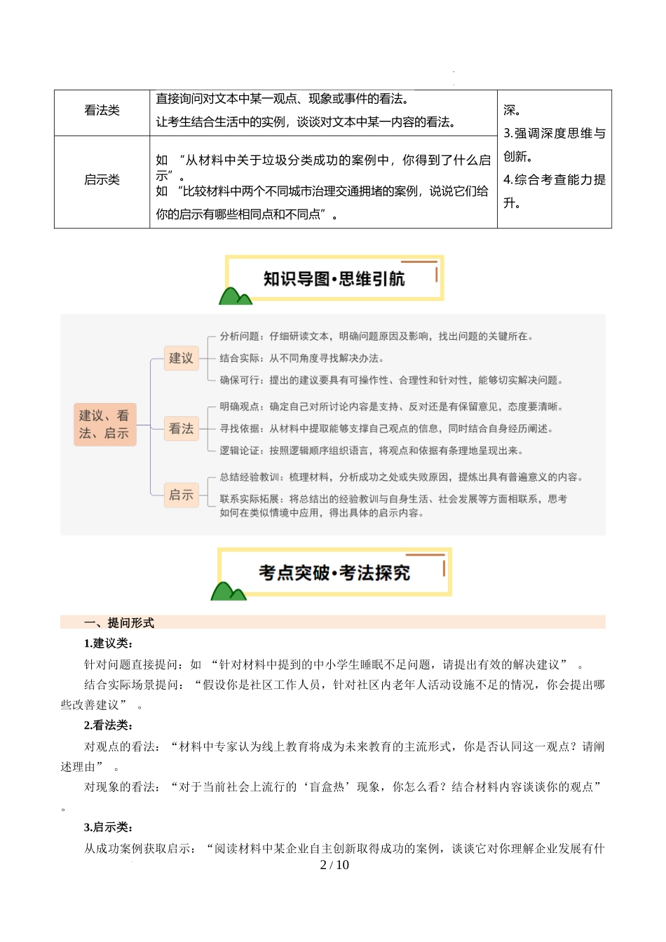 第20讲 建议、看法、启示（讲义）（解析版）_第2页