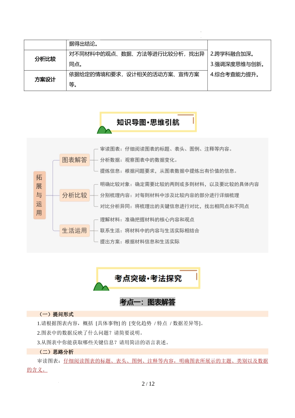 第21讲 拓展与运用（讲义）（解析版）_第2页
