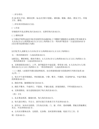 XX小学日常行为规范评分细则