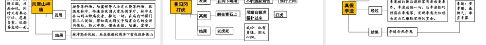 名著阅读：《水浒传》