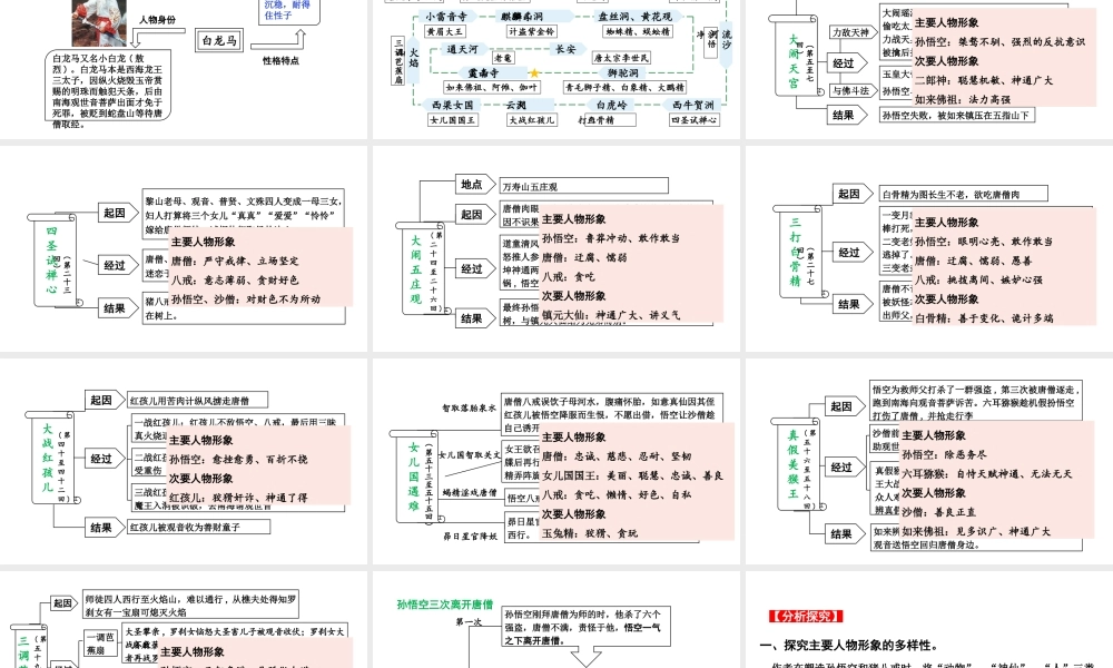 名著阅读：《西游记》