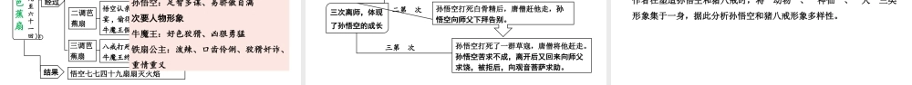名著阅读：《西游记》