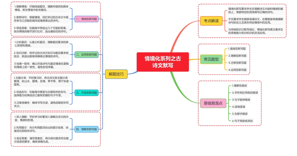 情境化系列之古诗文默写_第1页