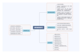 思维导图02：病句修改技巧