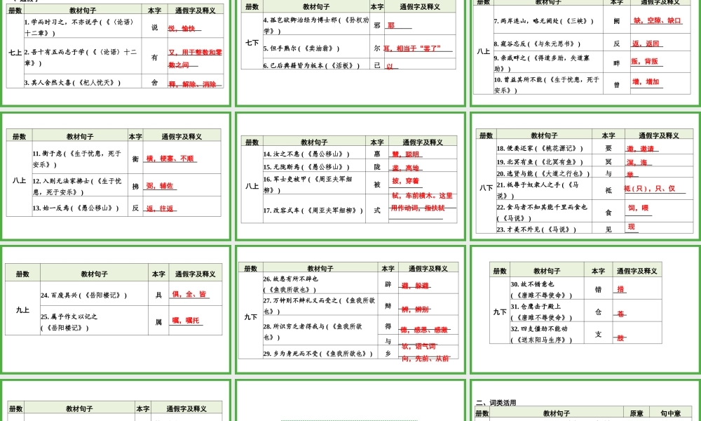 文言文归类整合二