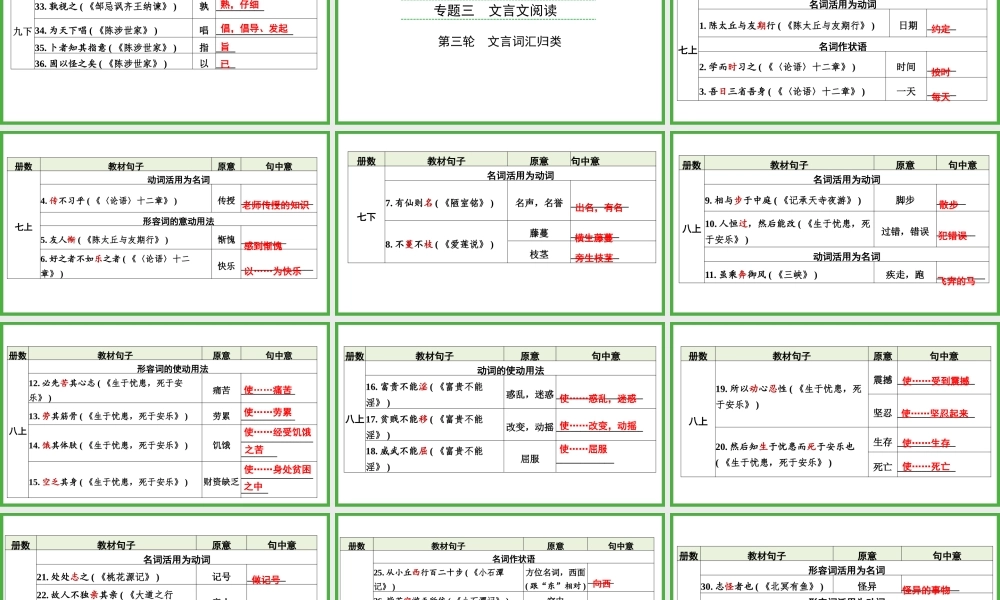 文言文归类整合二