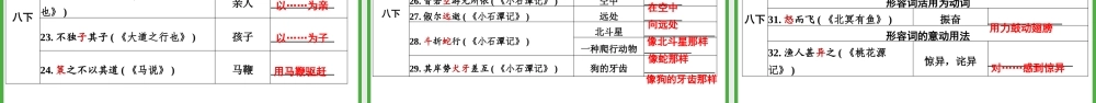 文言文归类整合二
