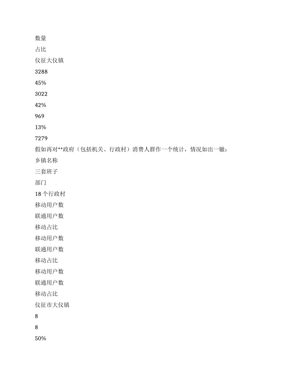 XX年移动营业部上半年工作总结及下一步工作构想_第2页