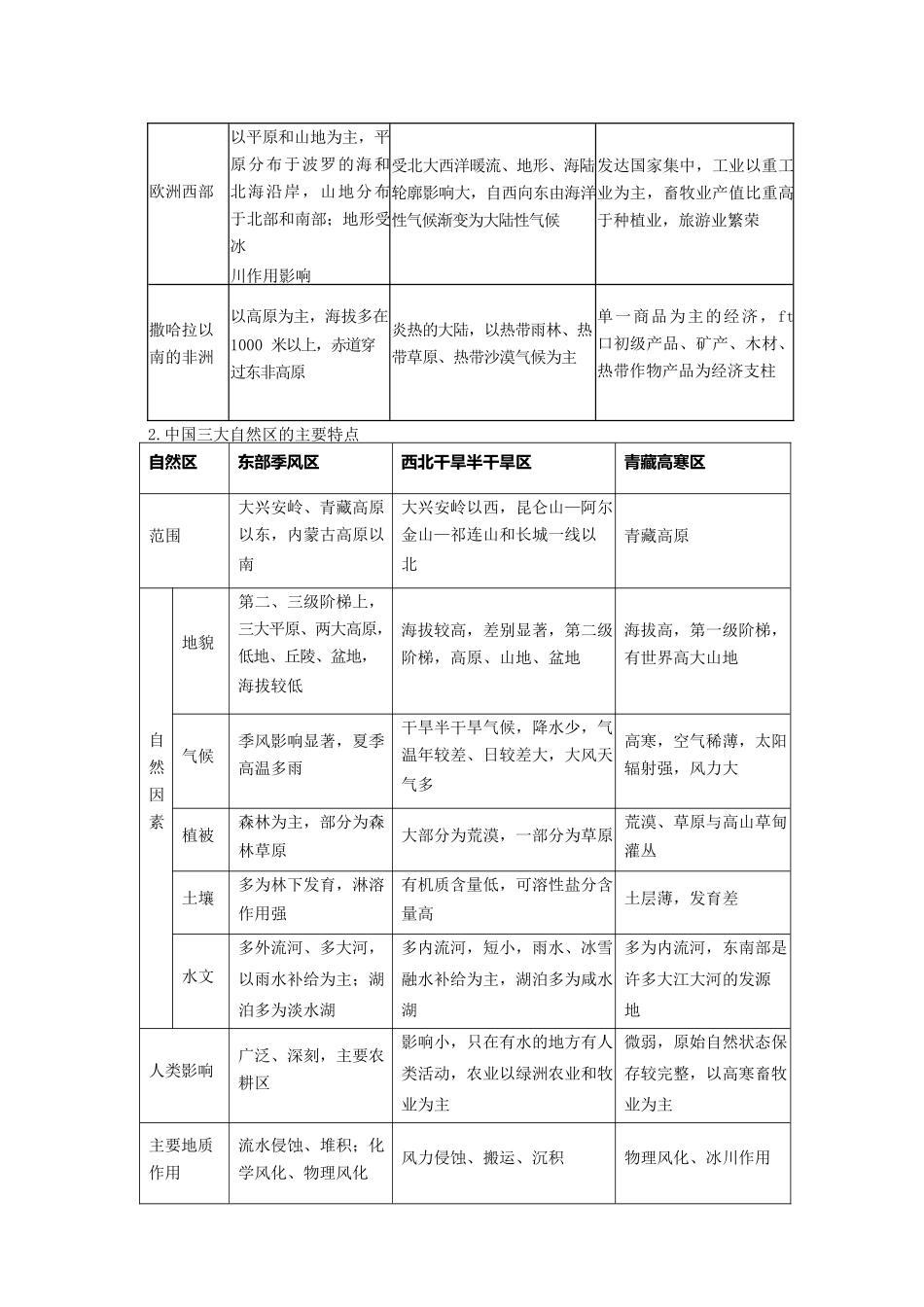 {环境管理}张梅老师五区域资源开发与生态环境建设_第2页