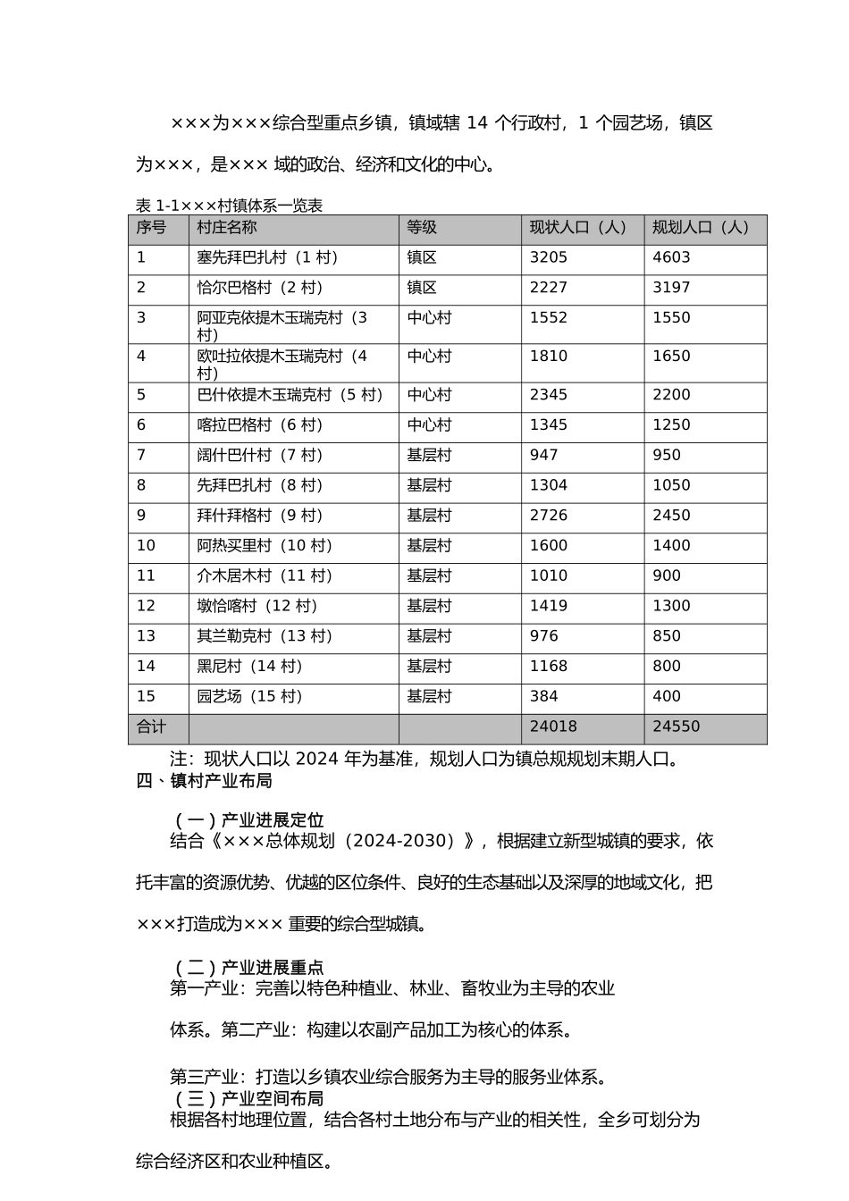 {环境管理}农村人居环境改善规划_第3页