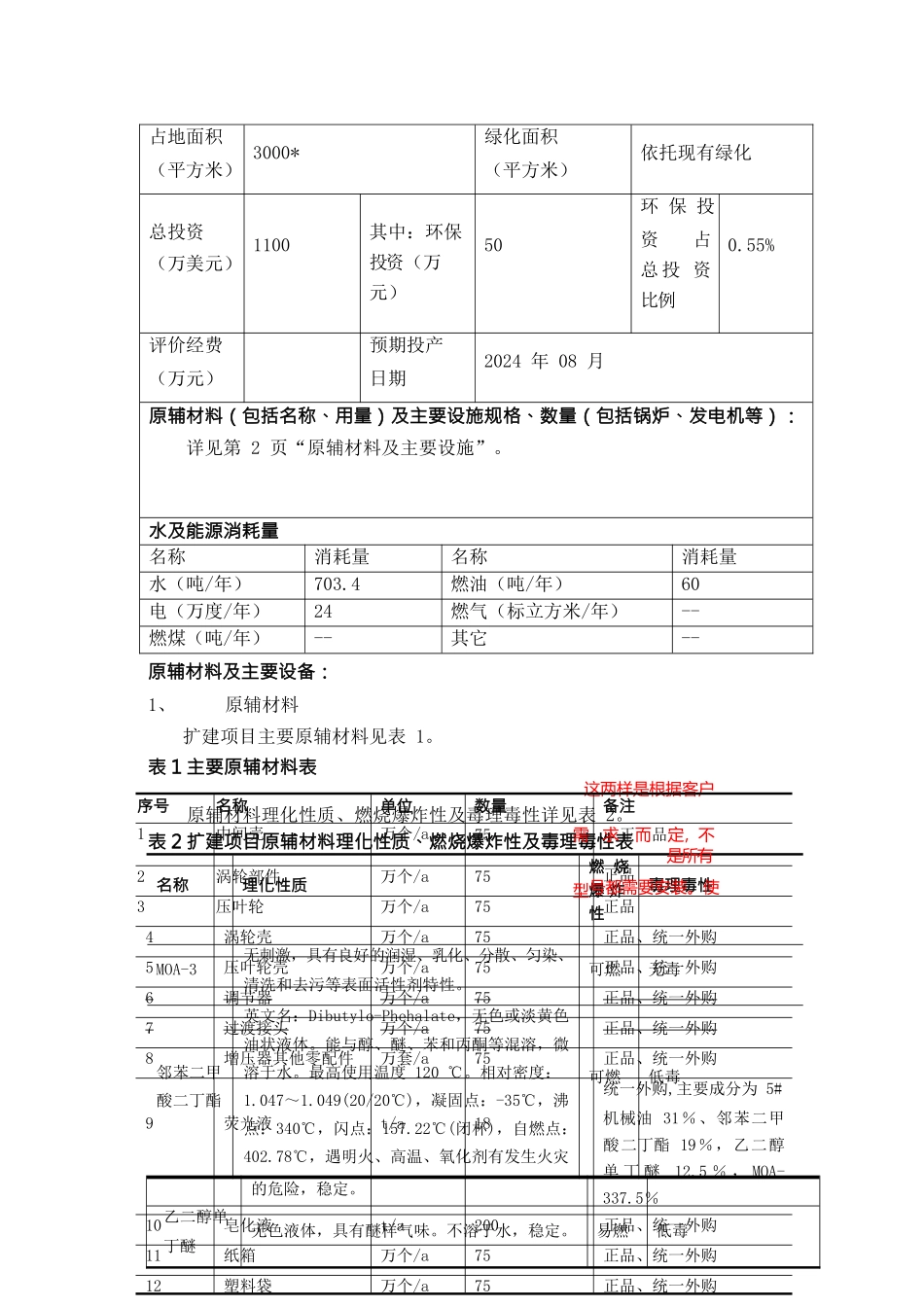 {环境管理}霍尔塞特环境影响报告表_第2页
