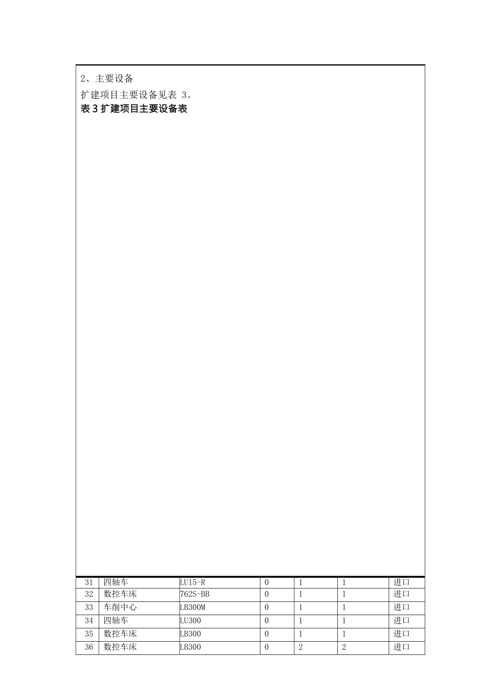 {环境管理}霍尔塞特环境影响报告表_第3页