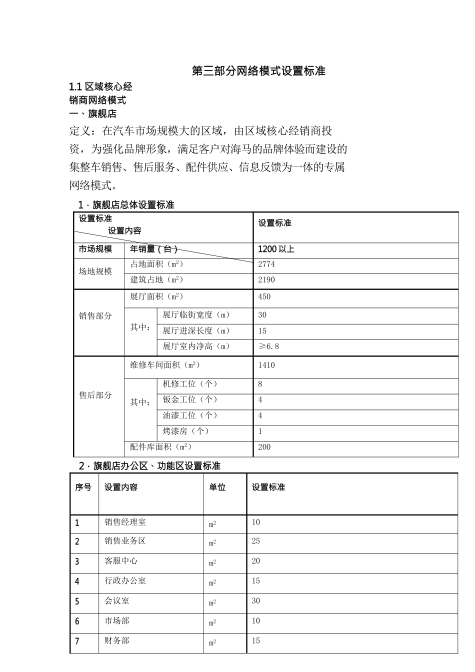 {网络营销}某汽车销售公司营销网络设置标准_第2页