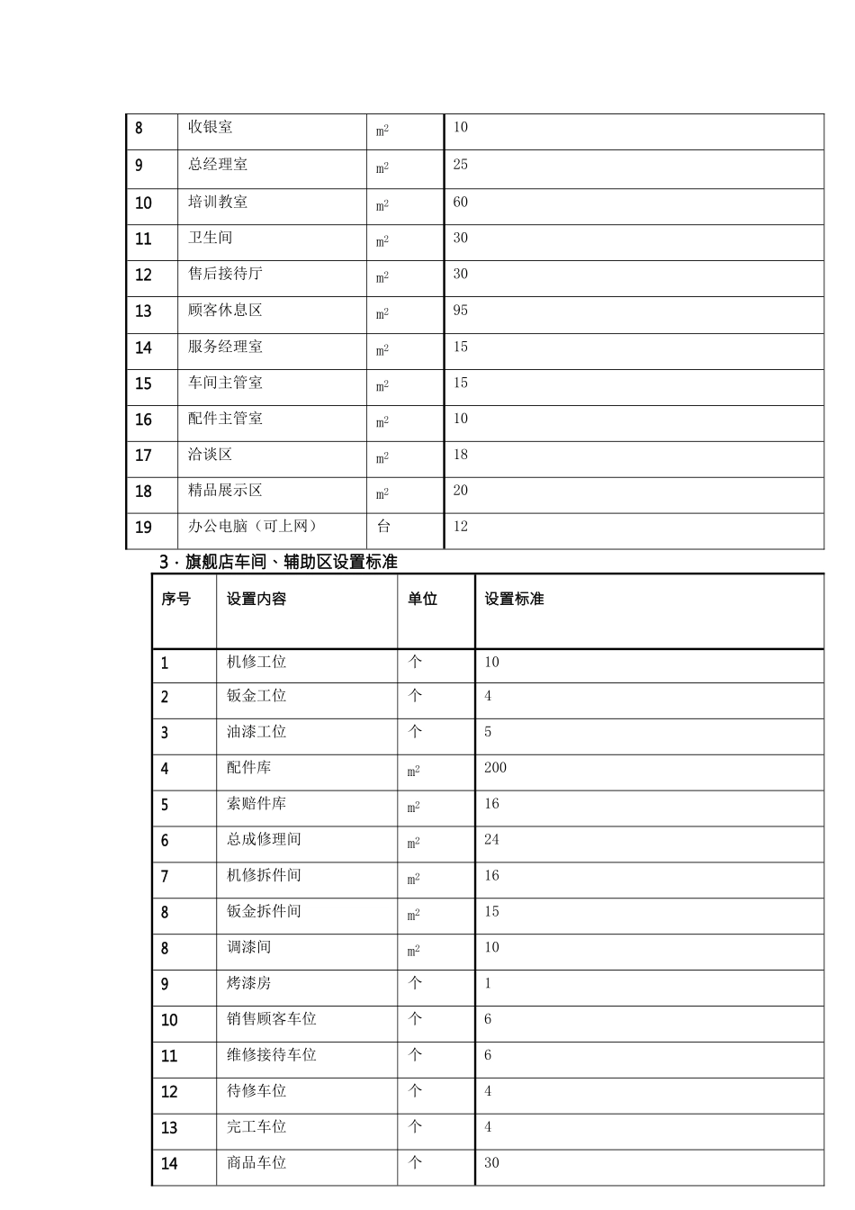 {网络营销}某汽车销售公司营销网络设置标准_第3页