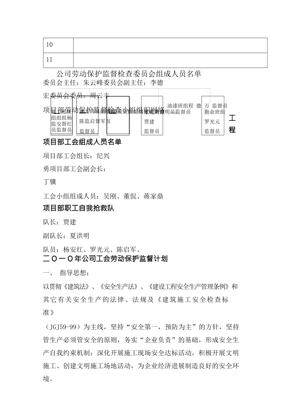 {行政总务}工会劳动保护工作台帐概述_第2页